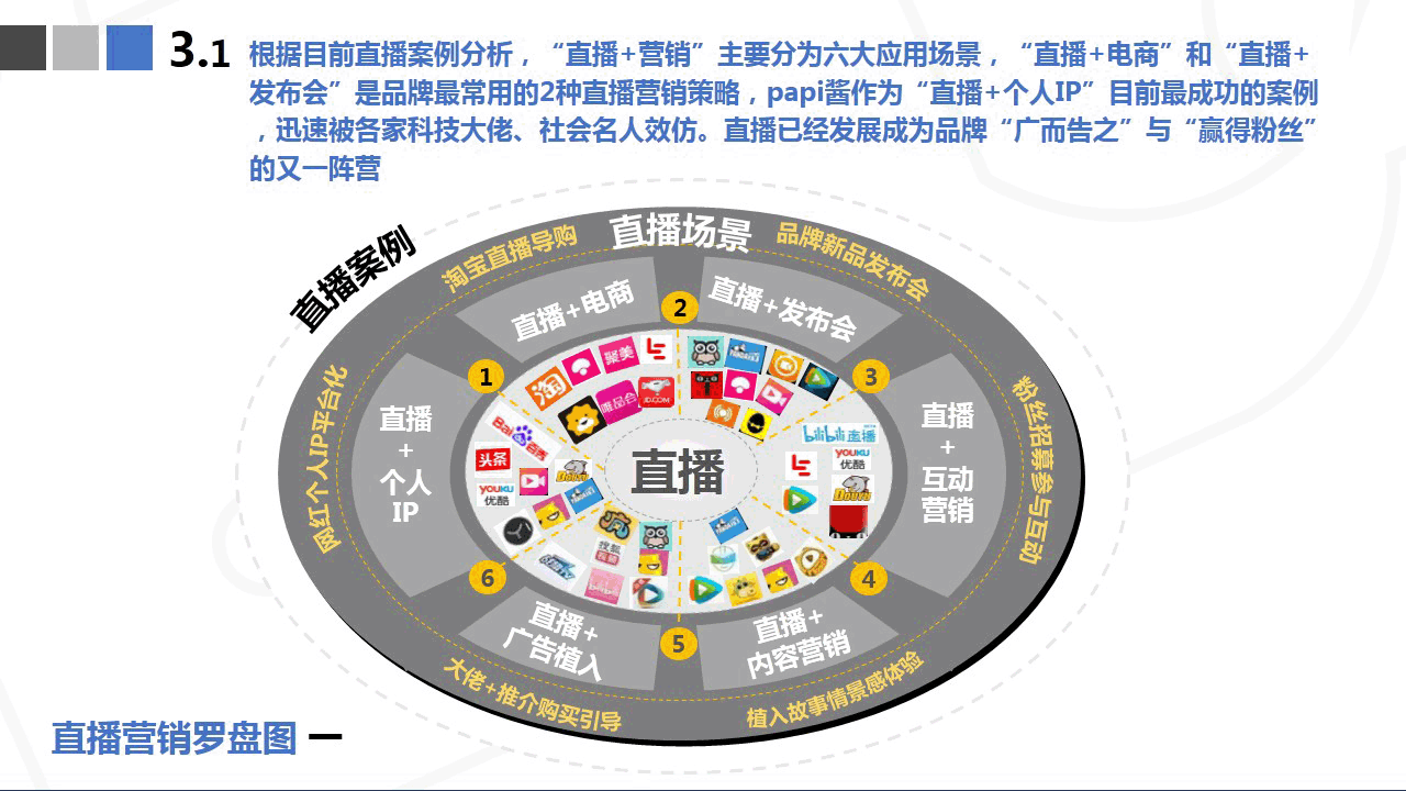 企业级直播营销需要选择什么样的直播平台，你知道吗？