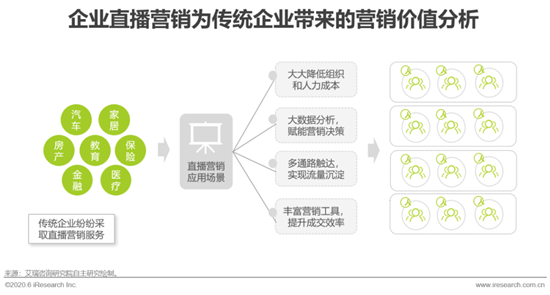 直播盒子是啥意思