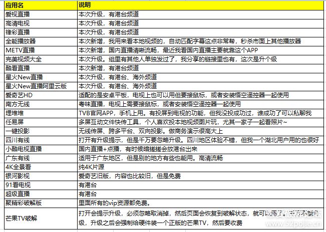 直播聚合盒子免费破解版