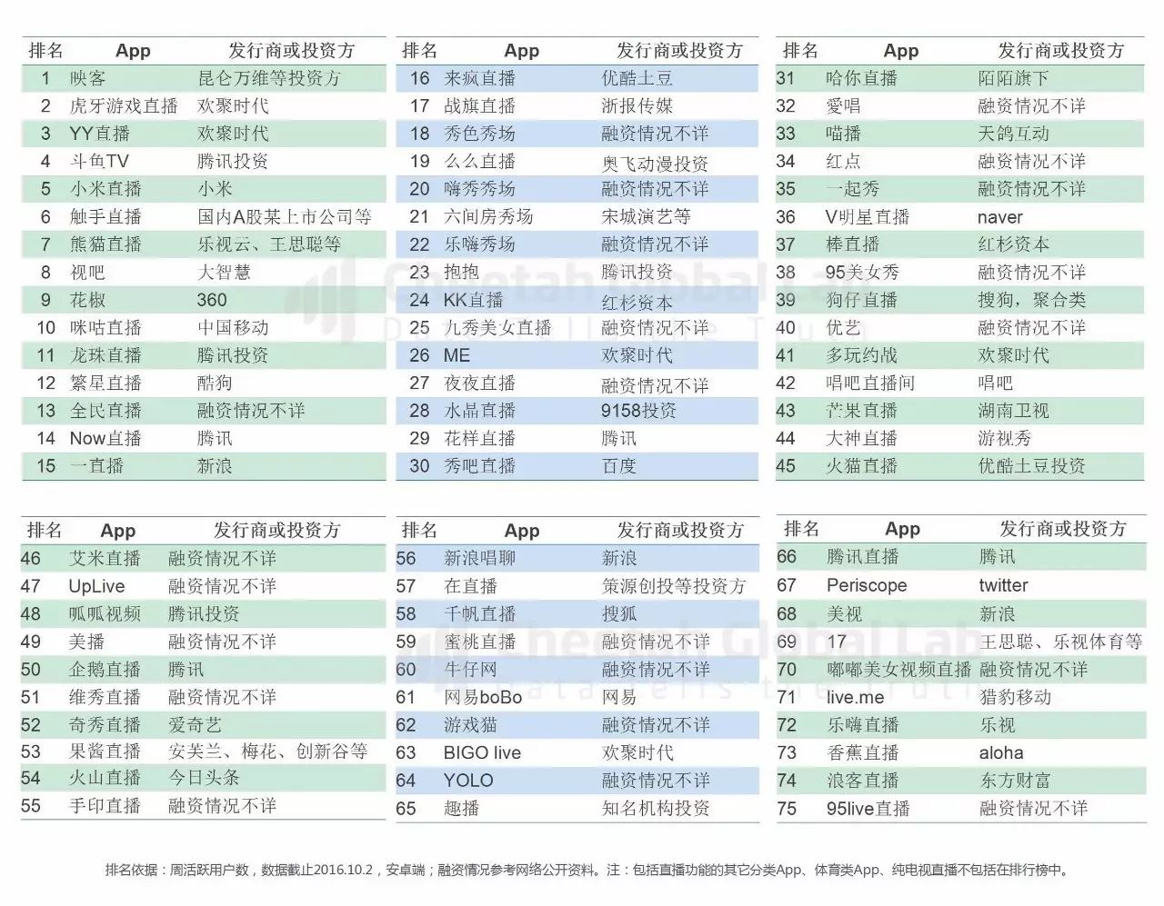 史上最全直播聚合平台